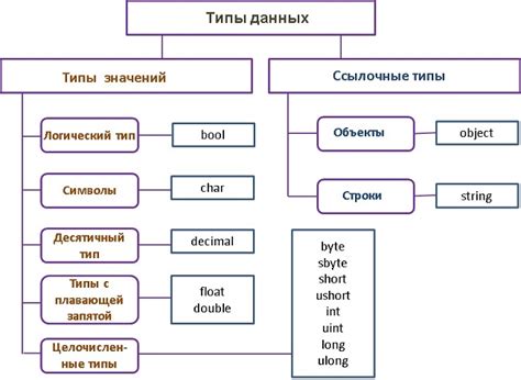 Универсальность типов данных