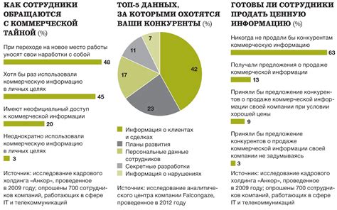 Уникальная защита "Доверенного курьера" и ее расположение