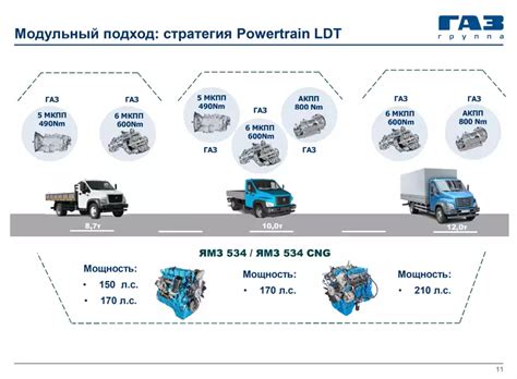 Уникальное расположение двигателя на модели Газели Некст: превосходство и особенности