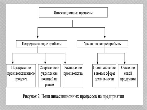 Уникальные особенности государственного регулирования в данной теме
