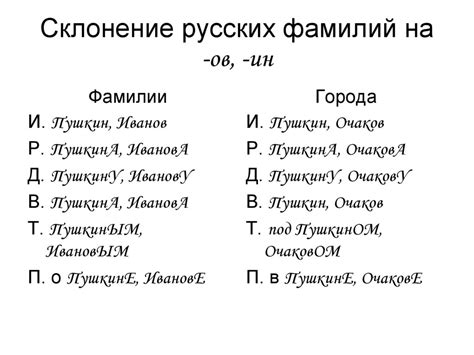 Уникальные особенности склонения фамилий в русском языке