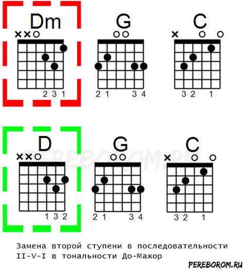 Уникальные особенности строения аккордов в мажорной тональности