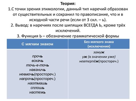 Уникальные примеры использования наречий с ь после шипящих