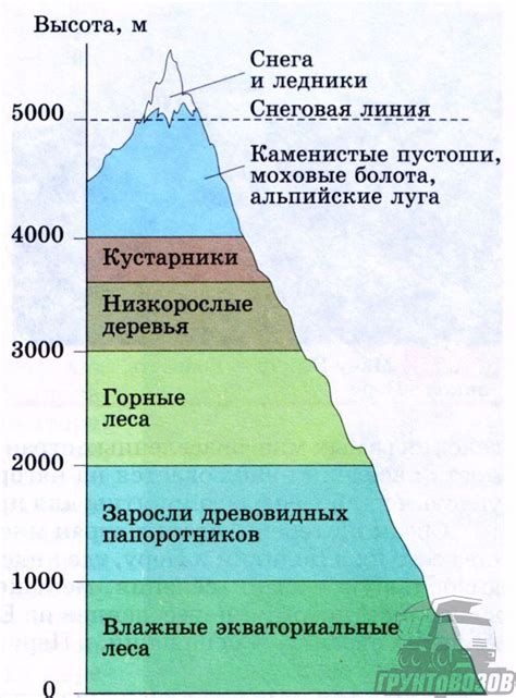 Уникальные природные особенности горных массивов