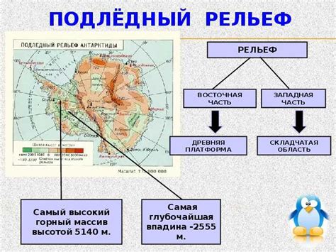 Уникальные черты Антарктиды