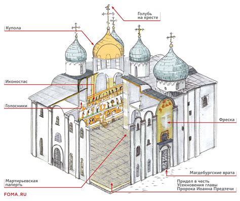 Уникальный дизайн и архитектурные особенности памятника