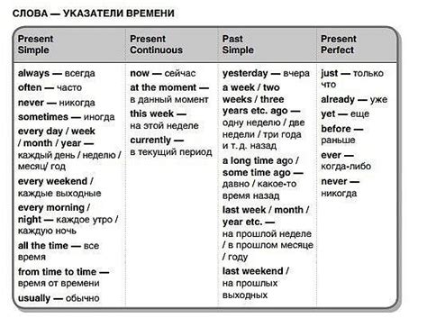 Уникальный раздел: Начало времен и первые указатели на "время"