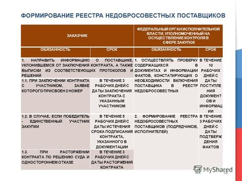 Уникальный раздел: Особенности включения в РНП для сфер экологического профиля