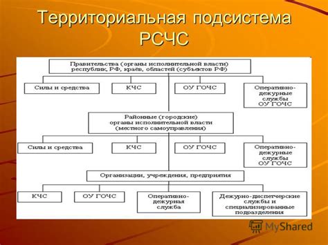 Уникальный раздел: Отличия функциональной подсистемы РСЧС