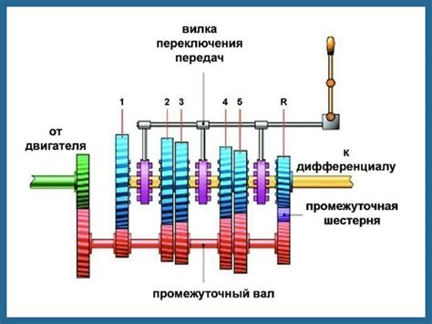 Уникальный раздел: Преимущества и недостатки ручной коробки передач