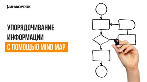 Упорядочивание информации на странице с помощью инструментов разметки