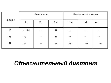 Употребление окончания "ок" в именах и отчественных именах