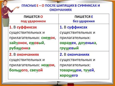 Употребление окончания "ок" в прилагательных и причастиях