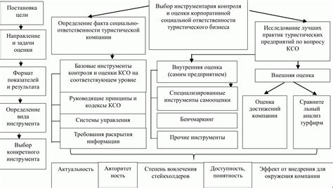Управление в социальном государстве: механизмы и инструменты