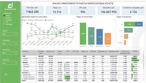 Управление и анализ результатов рекламных кампаний на платформе Социальных Сетей