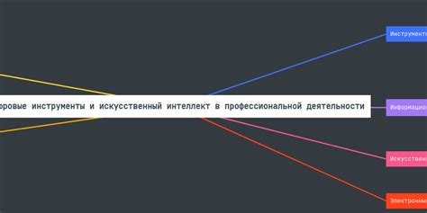 Управление и контроль устройств через искусственный интеллект