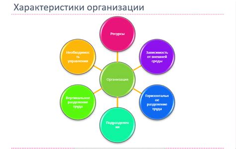 Управление и организация в природных территориях: стратегии и практики