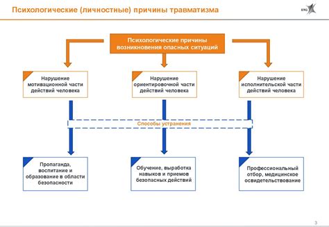 Управление отсрочкой и индивидуальной мотивацией