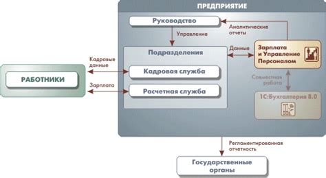 Управление персоналом и руководство выполнением задач