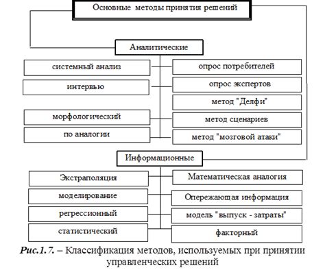 Управление рисками и принятие решений в сложных ситуациях