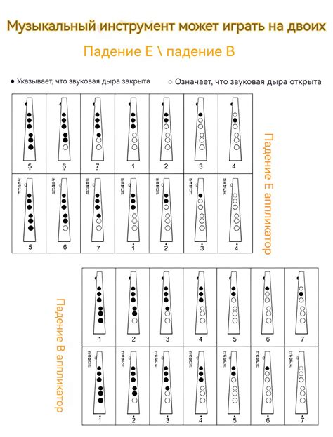 Упражнения для освоения си-бемоль на клавишных инструментах