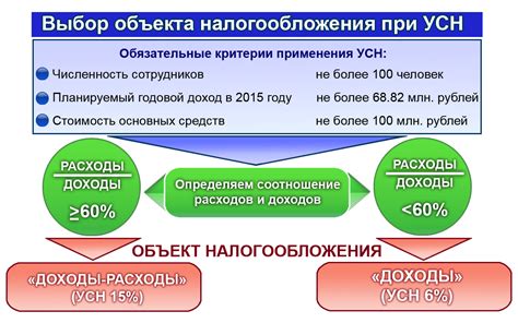 Упрощенная система налогообложения: альтернатива традиционной модели