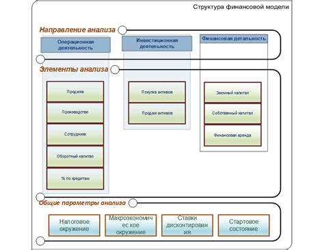 Упрощенный учет финансовой деятельности