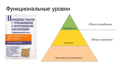 Уровень доступности и требования к игроку