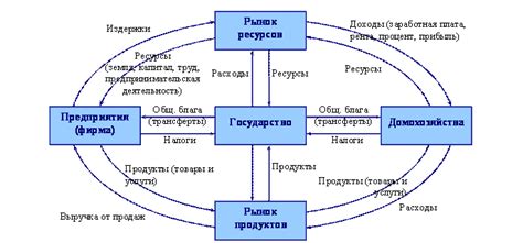 Уровень доходов и экономическое благополучие