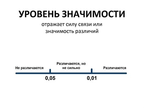 Уровень значимости