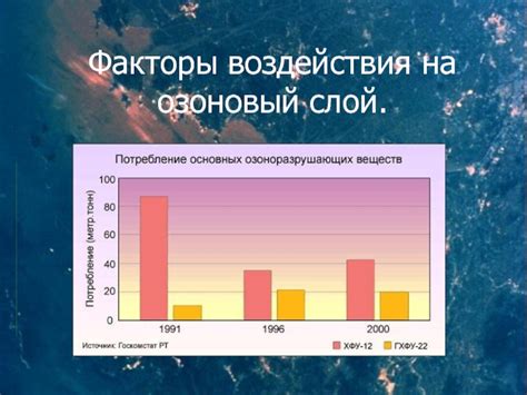 Уровень истощения слоя озона: факторы воздействия