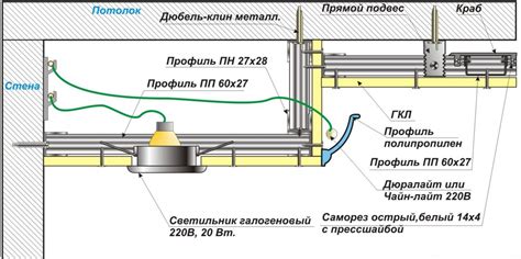 Уровень кондиционируемых помещений и потолка