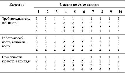 Уровень обслуживания и оценки гостей