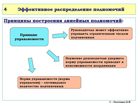 Уровень ответственности и полномочия