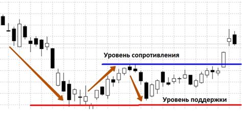 Уровень поддержки и инвестиций от государства