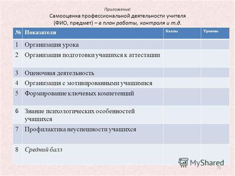 Уровень профессиональной подготовки: показатели достоверности