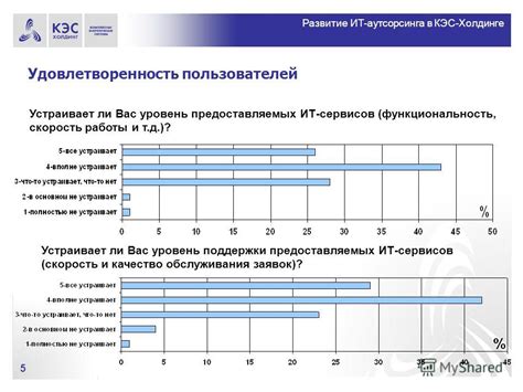 Уровень развития инфраструктуры и предоставляемых сервисов