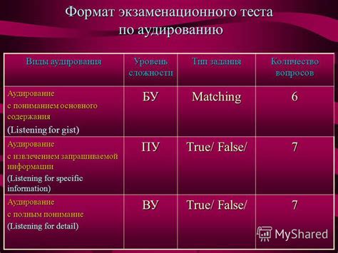 Уровень сложности содержания