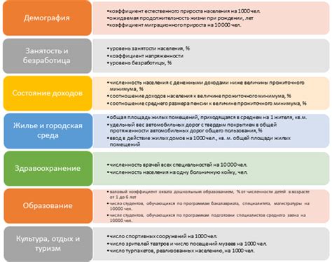 Уровень социальной безопасности в Швеции