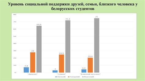 Уровень социальной интеллектуальности у песчаных друзей