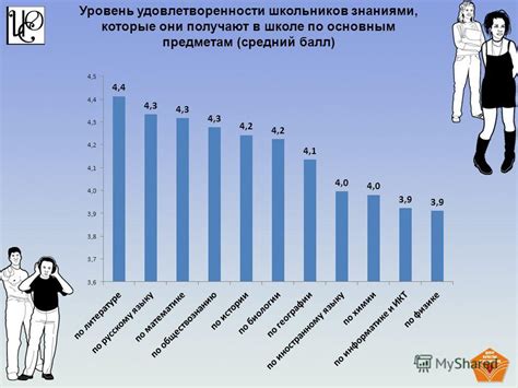 Уровень удовлетворенности качеством получаемого образования в автошколе