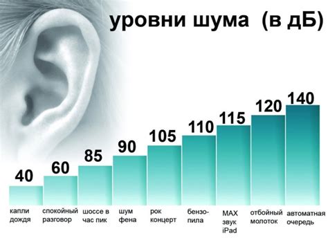 Уровень шума и акустическое сопровождение автомобиля с установленным звукопоглотителем