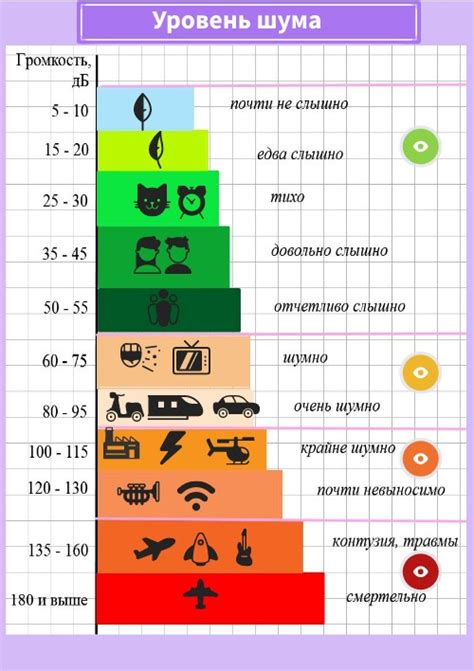 Уровни шума: выбор вытяжки, обеспечивающей комфорт и спокойствие