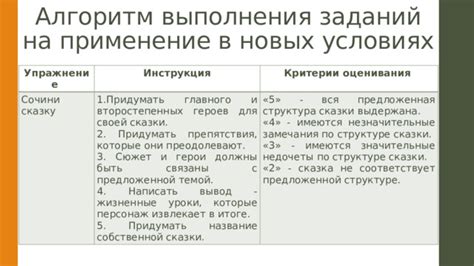 Уроки, которые героиня романа извлекает из несчастного инцидента