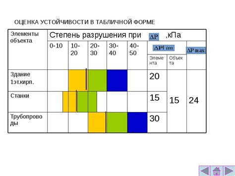 Усиление устойчивости краски к воздействию механических сил с помощью эпоксидной композиции