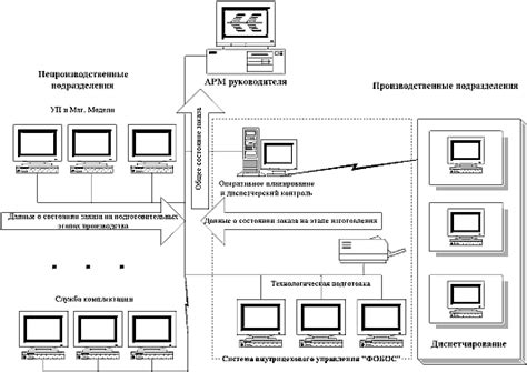 Ускорение обработки информации и оперативного реагирования