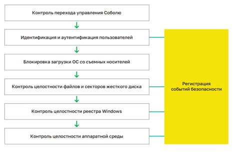 Ускорение процесса загрузки игровых уровней и передвижение между ними