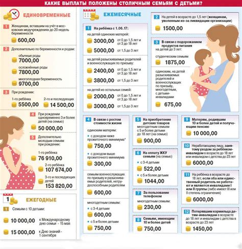 Условия и порядок выплаты государственного пособия для граждан в пожилом возрасте