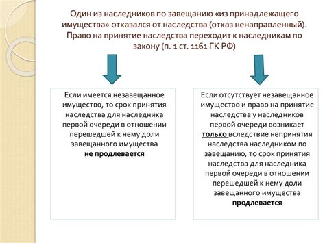 Условия и сроки оформления наследства на незнакомого лица