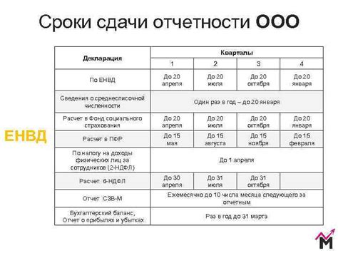 Условия и сроки сдачи дополнительных предметов на ОГЭ